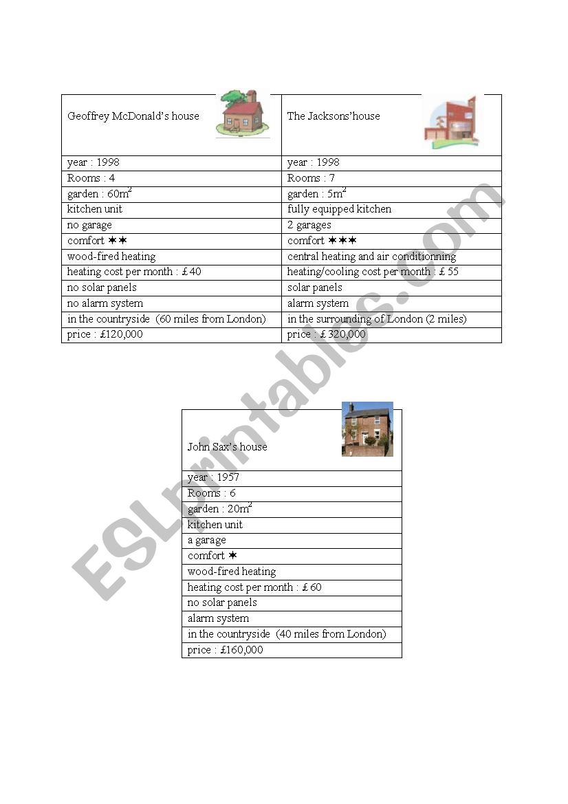 comparing people and items worksheet