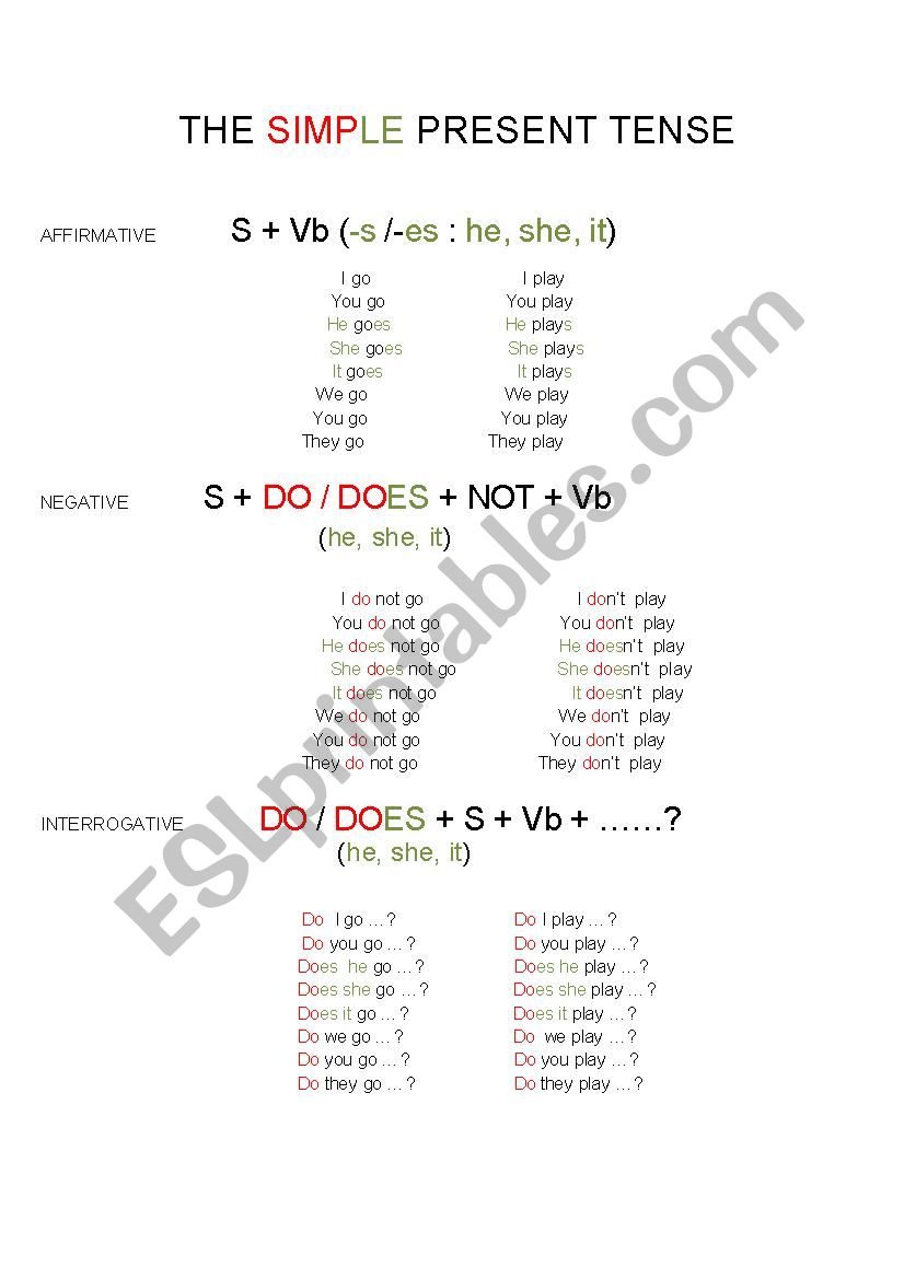 the simple present tense worksheet