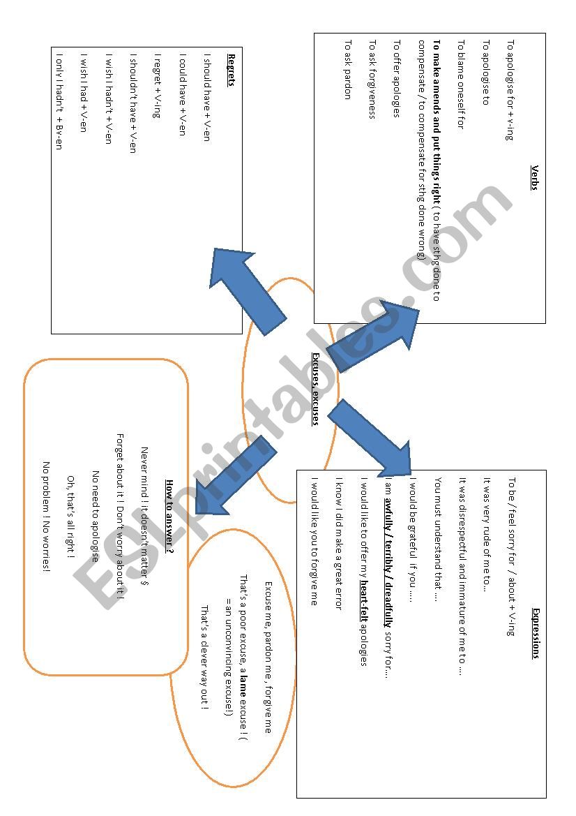 excuses, excuses  worksheet