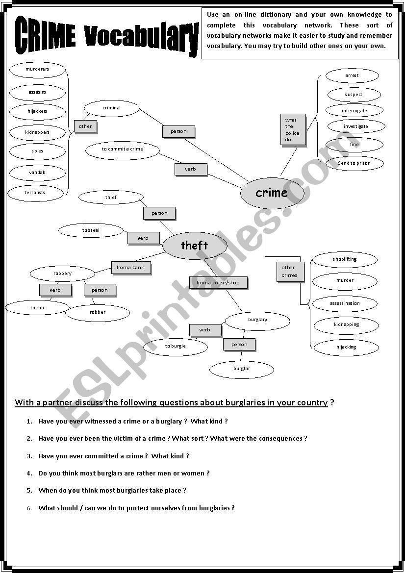 A bank robbery - Crime Vocabulary (1/3)