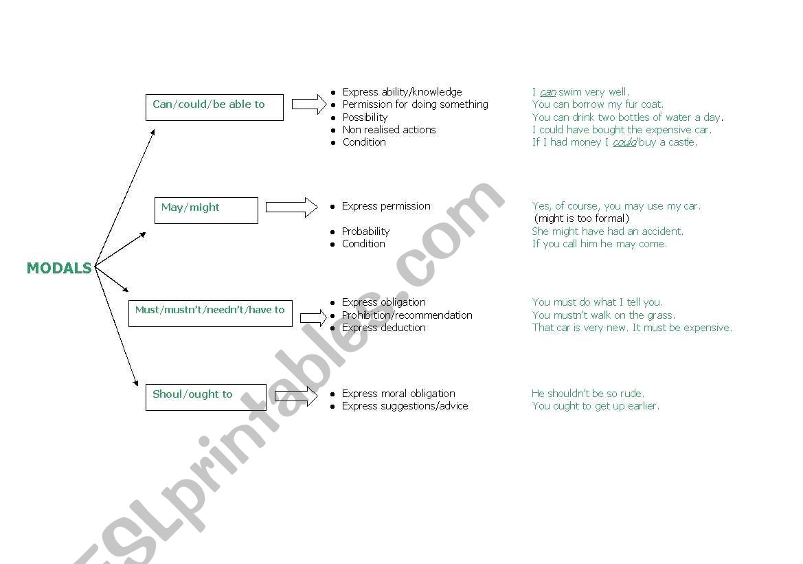 Modals worksheet