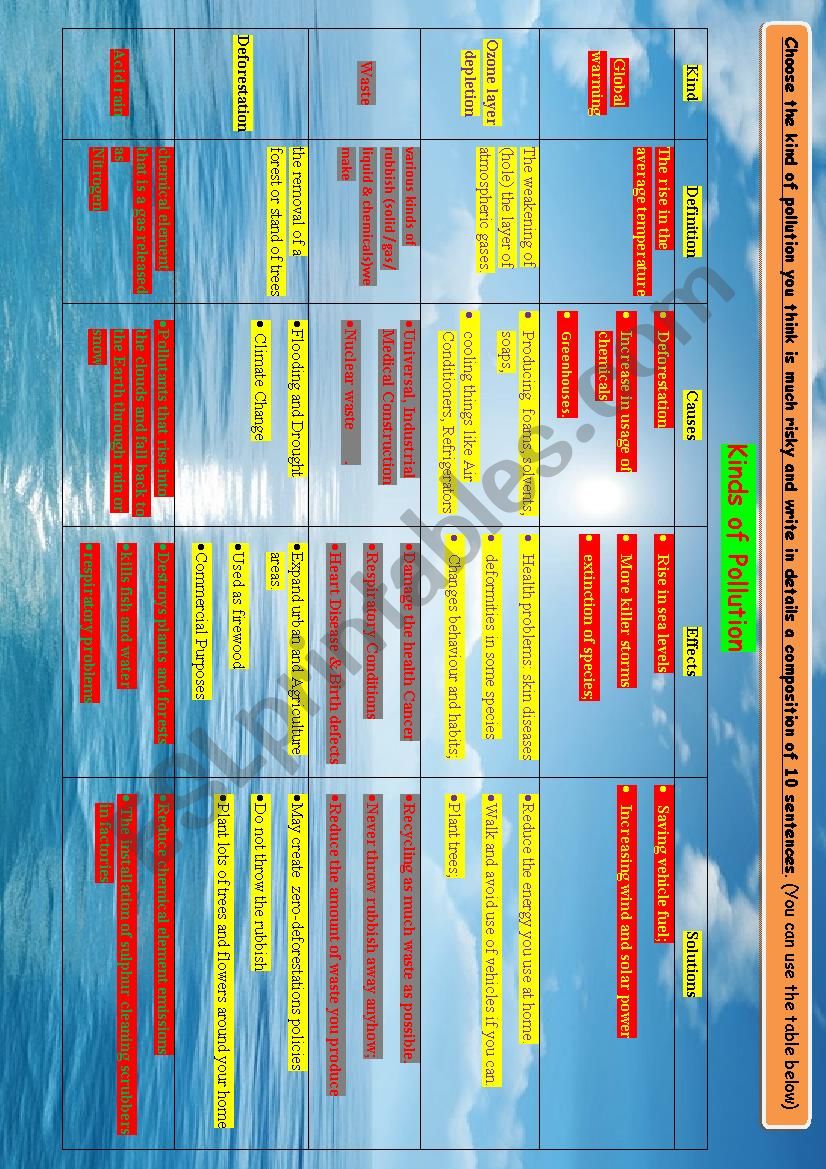 A  support to learners worksheet