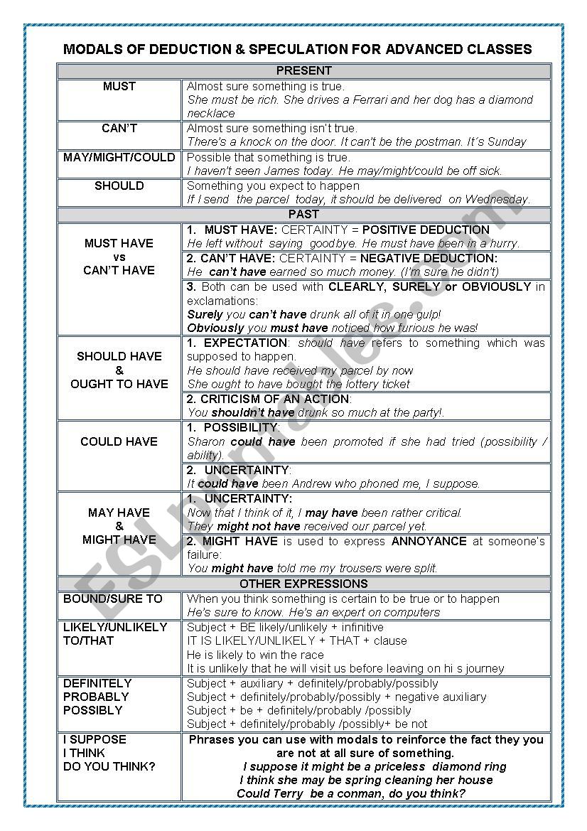 MODALS OF DEDUCTION AND SPECULATIONS FOR ADVANCED STUDENTS