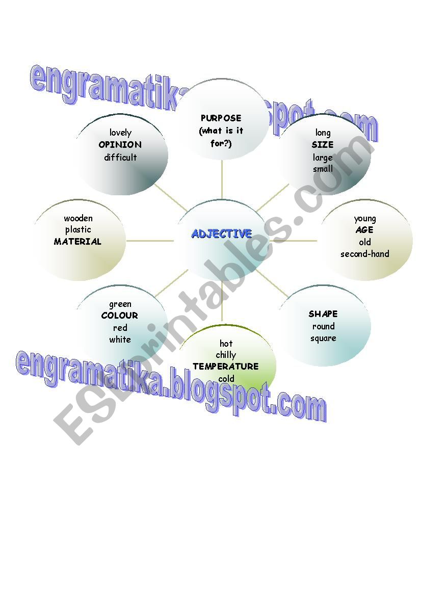 Adjectives-types worksheet