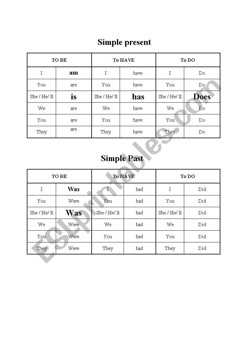 auxilary-chart-to-do-to-be-to-have-esl-worksheet-by-gabsun