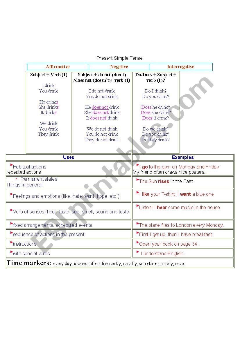 Tenses worksheet