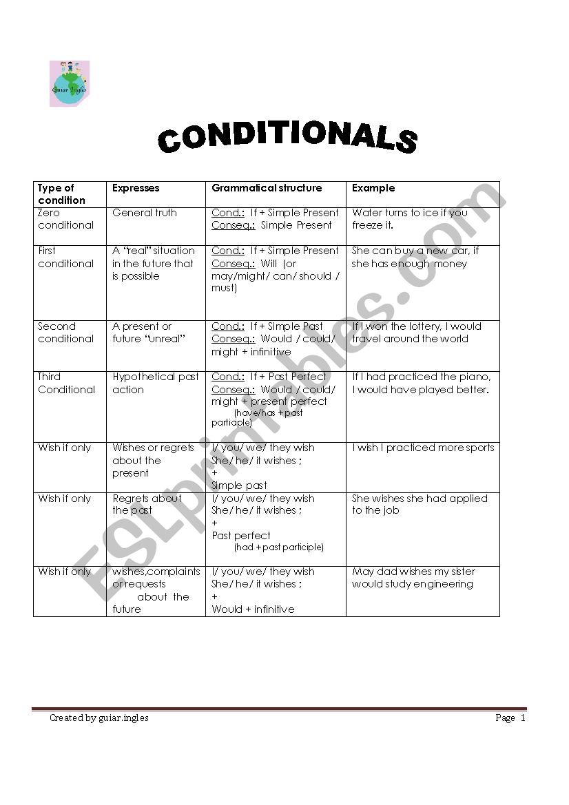 Conditional worksheet