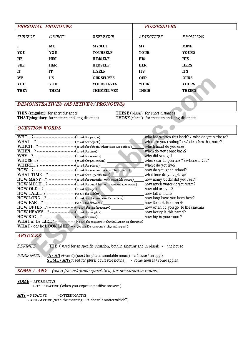 personal pronouns- possessives- question words.