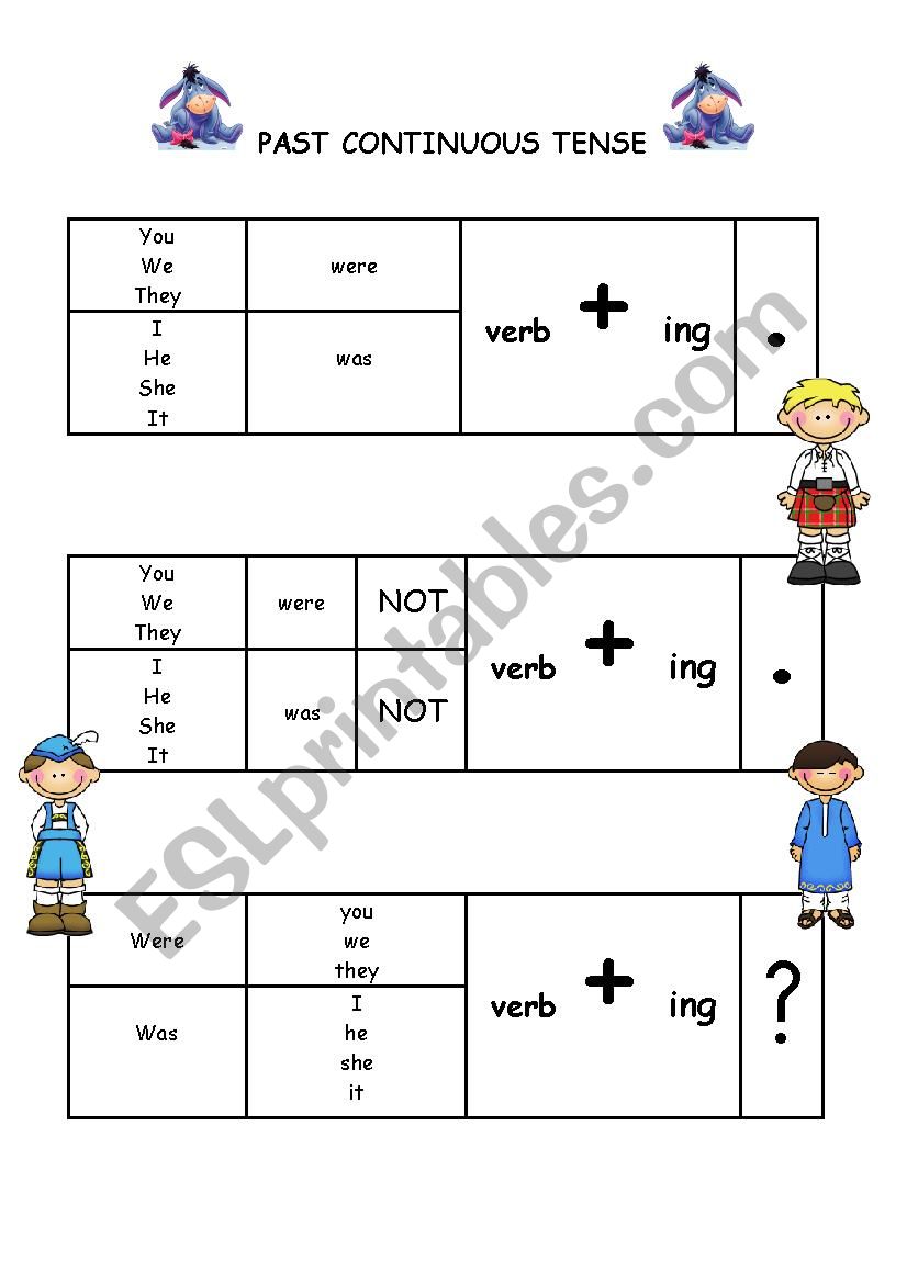 past continuos tense worksheet