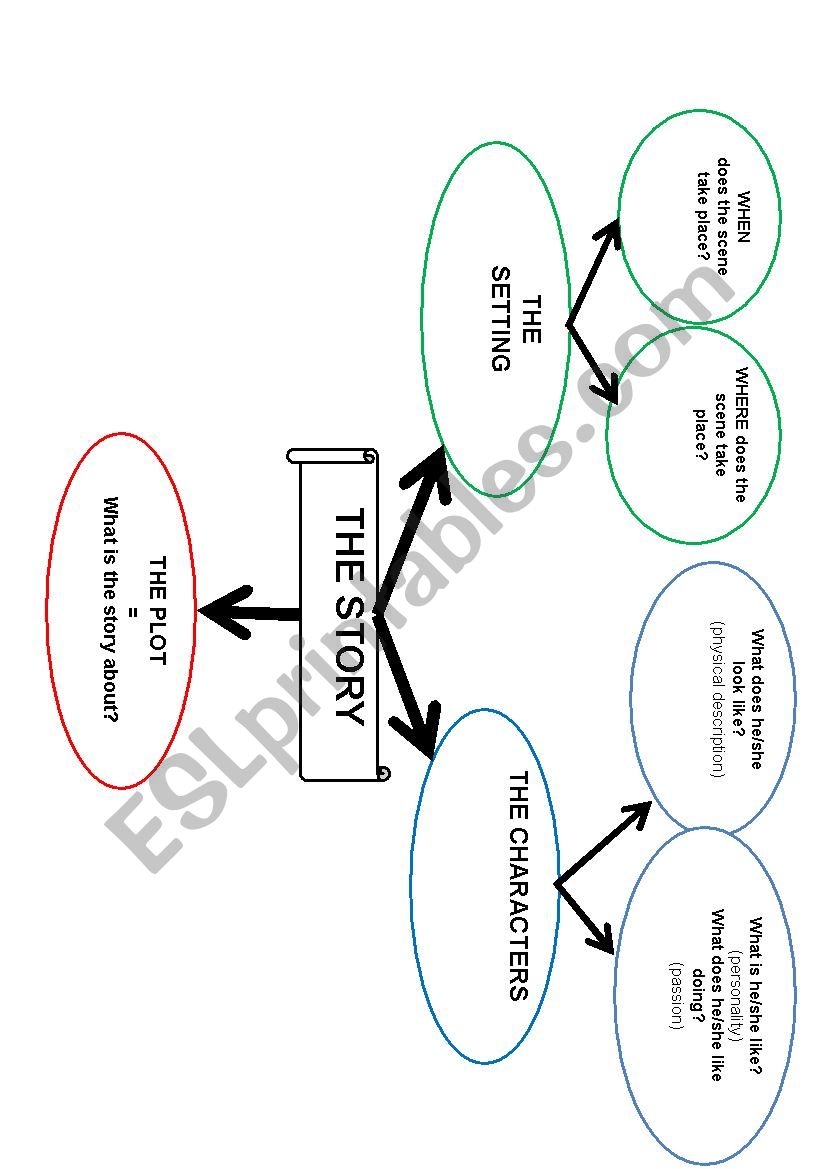 Story Plot Chart Worksheet