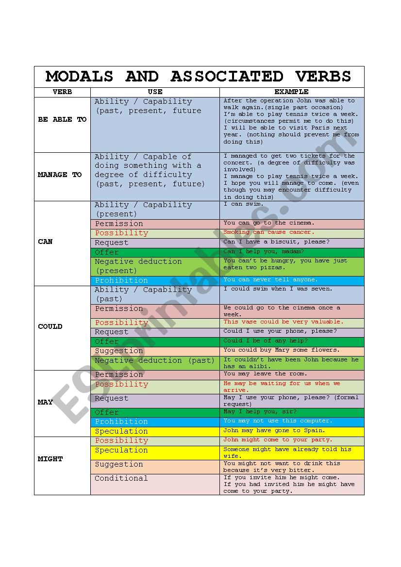 PAGE 01 MODALS AND ASSOCIATED VERBS