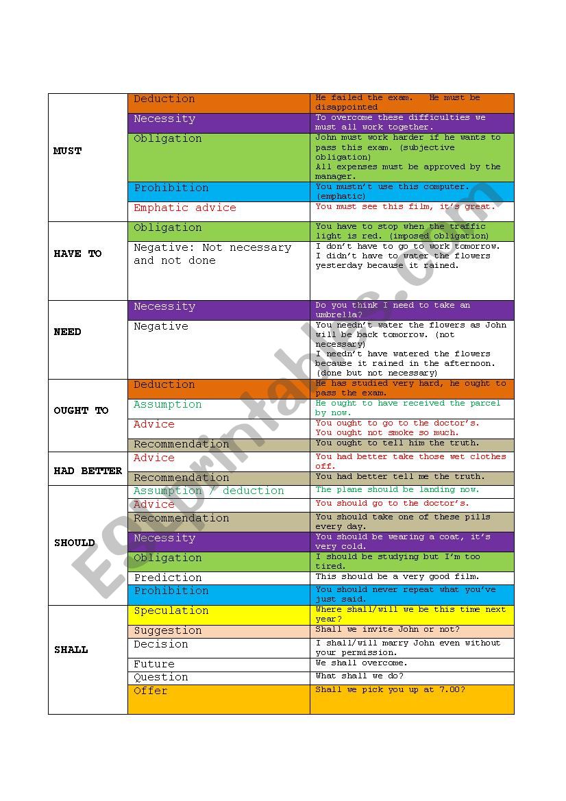 PAGE 02 MODALS AND ASSOCIATED VERBS