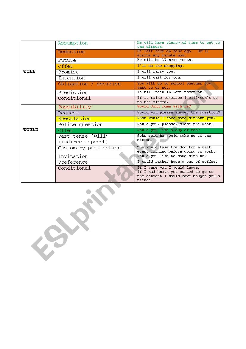 PAGE 03 MODAL AND ASSOCIATED VERBS