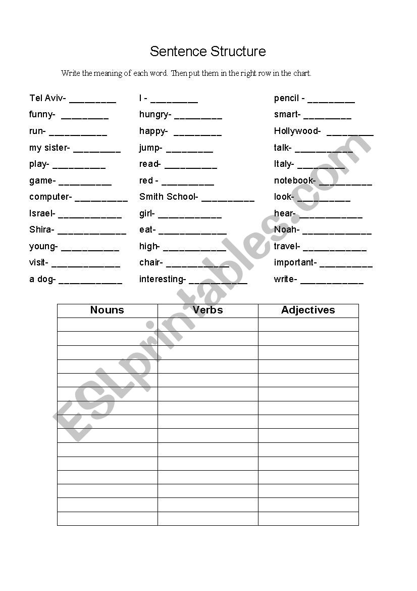 Parts of Speech worksheet