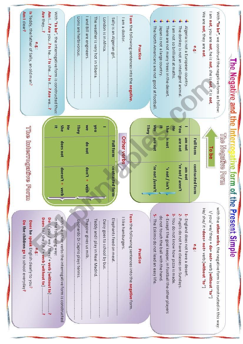 The Negative and Interrogative forms of the present simple