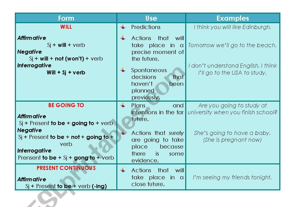 future-will-be-going-to-present-continuous-esl-worksheet-by