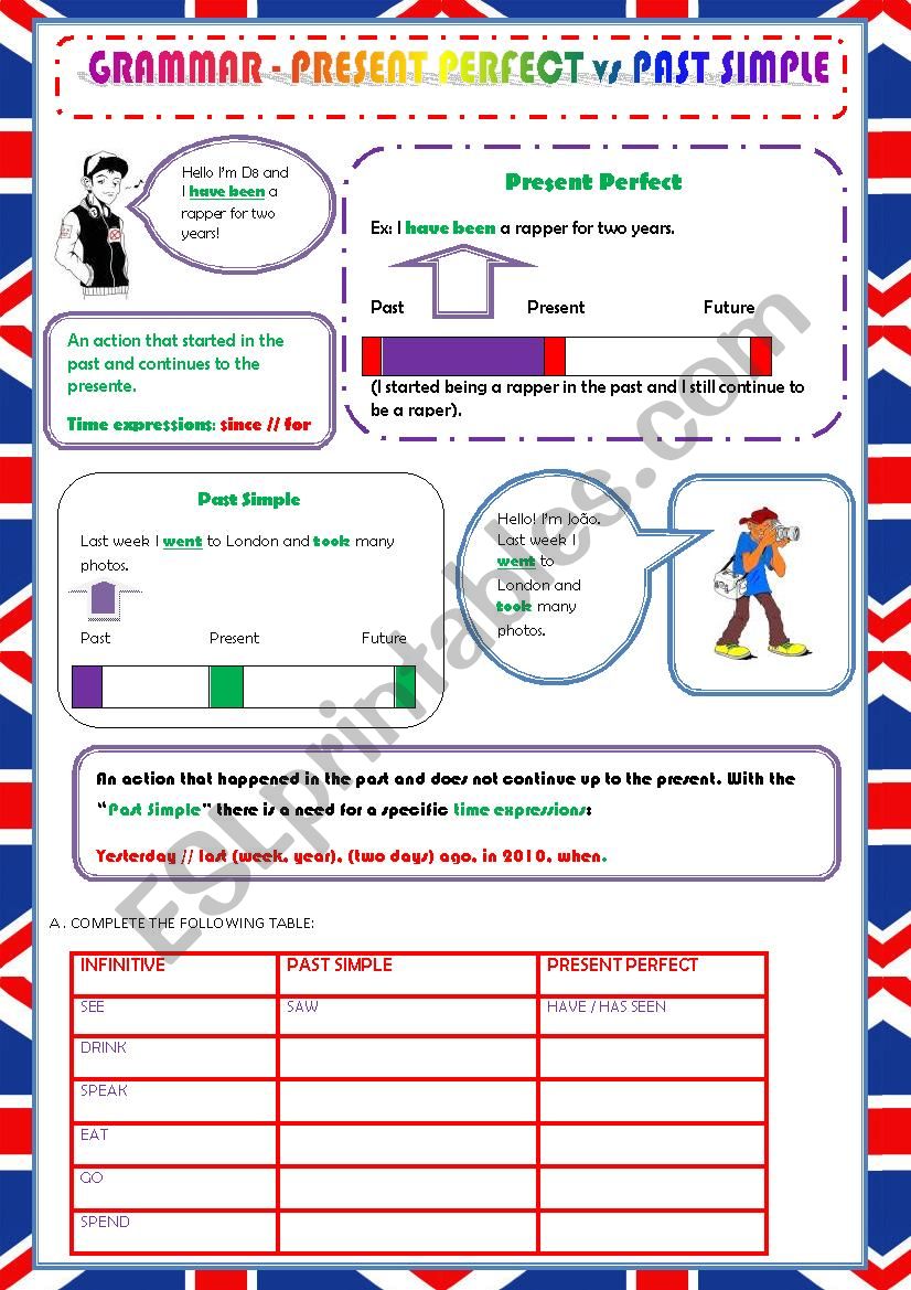 PRESENT PERFECT VS PAST SIMPLE - RULES AND EXERCISES