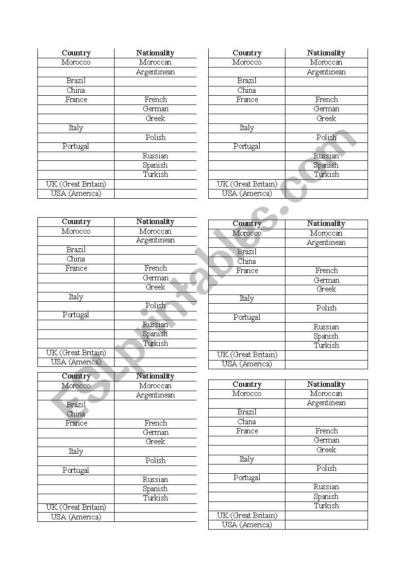 countries and nationalities worksheet
