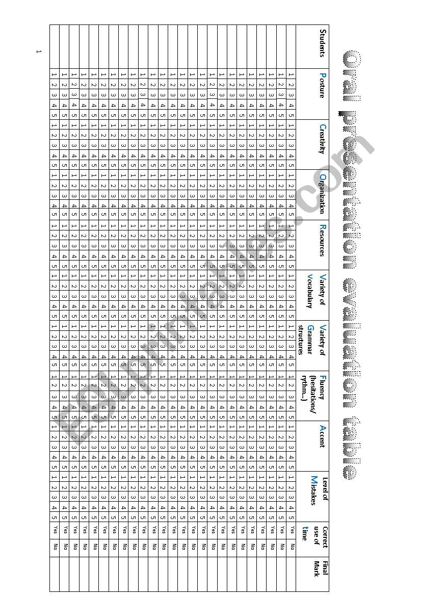 Oral presentation evaluation table