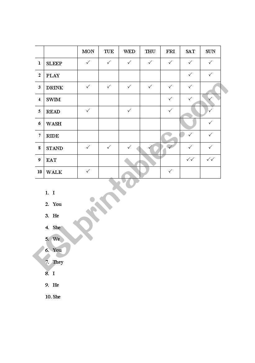 Adverbs of Frequency (once, twice, three times)