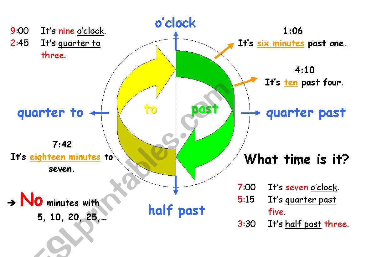 Whats the time worksheet