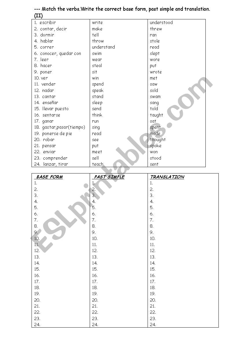 past simple and past participle