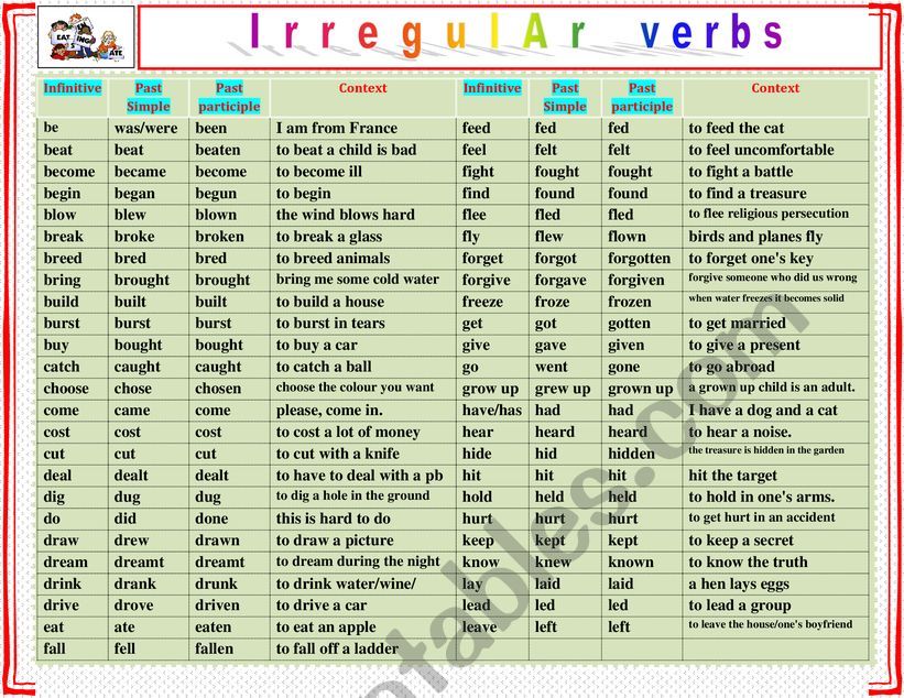 Irregular verb list + sample sentence. Verbs in context.  