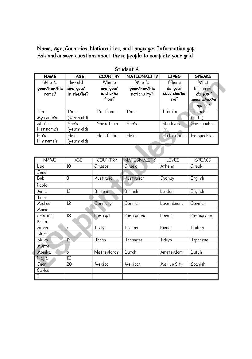 Country, Nationality, Language and Capital city