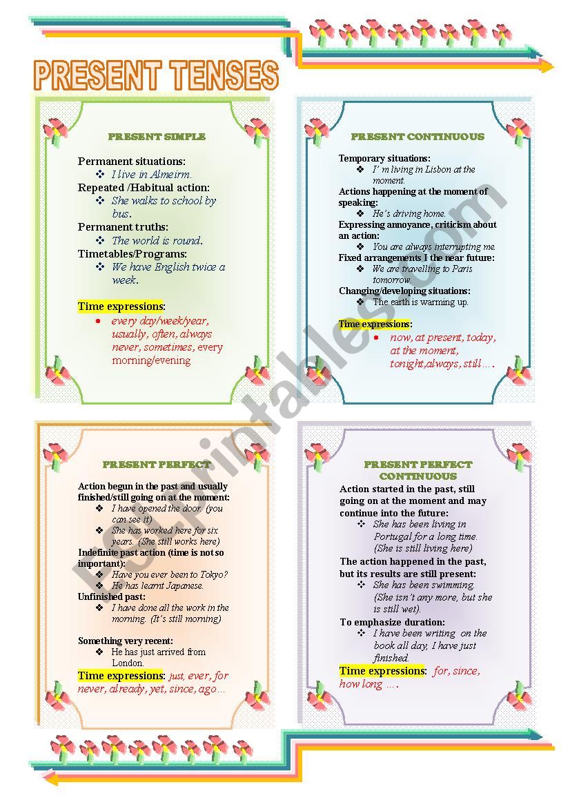 Present tenses explanation worksheet