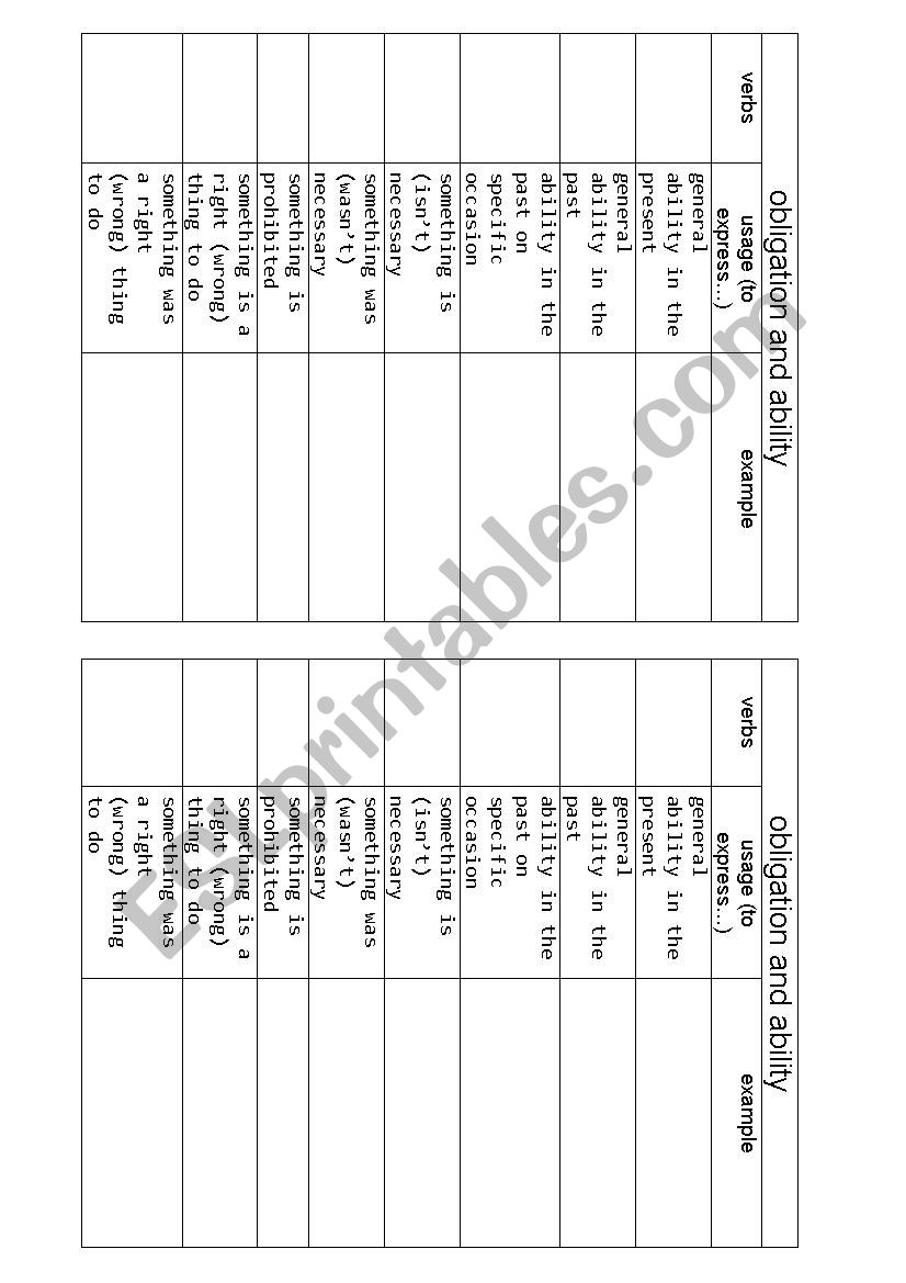 obligation and ability revision