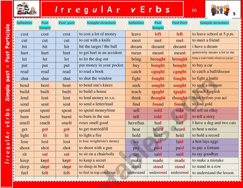 Irregular verbs - Irregular verb list in groups + sample sentences.  