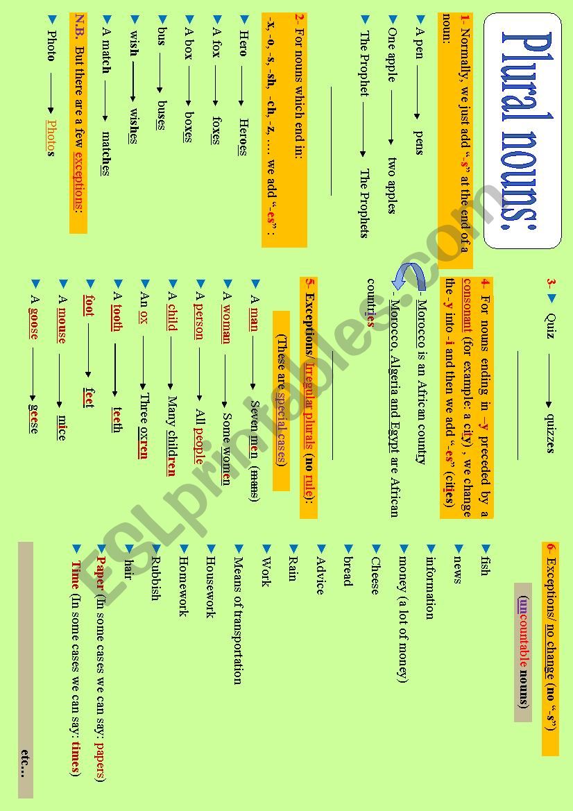 Grammar point: Plural nouns : Spelling Rules -s, -es, -ies, irregular plurals  