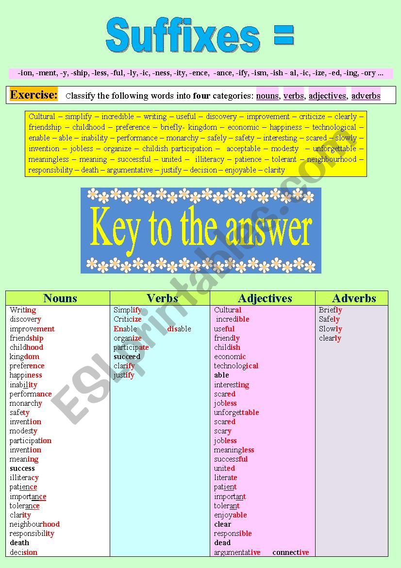Word formation: focus on suffixes (practice) + key provided! 