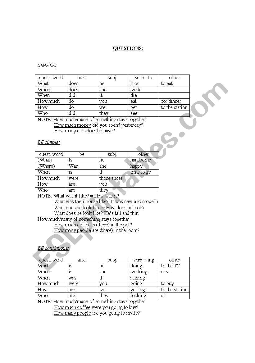 Question rules worksheet