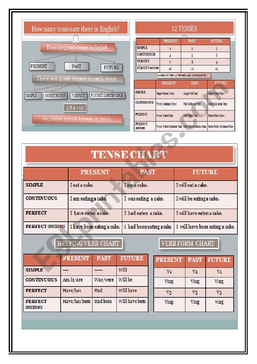 tenses worksheet