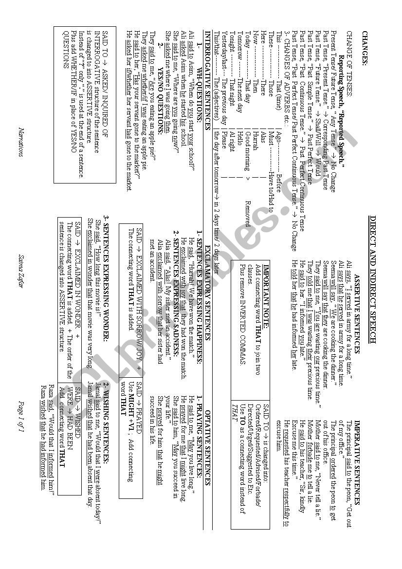 Direct into indirect speech study sheet