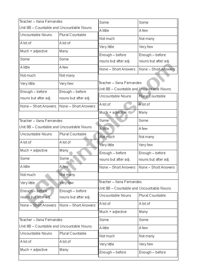 Countable x Uncountable nouns explanation