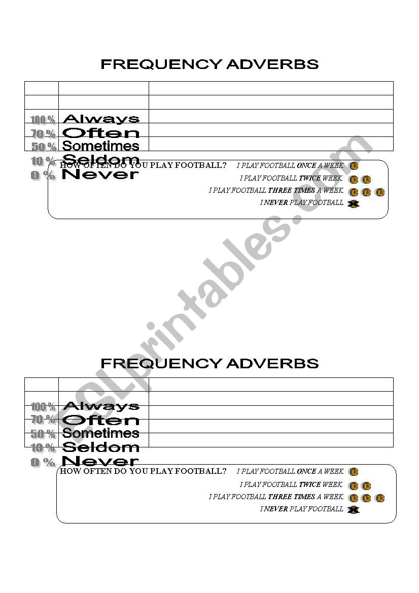 Frequency adverbs  worksheet
