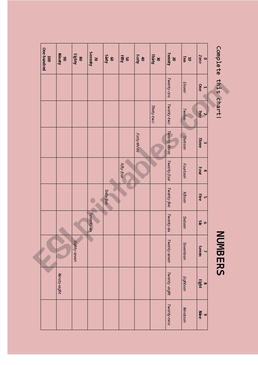 Filling a chart with numbers. worksheet