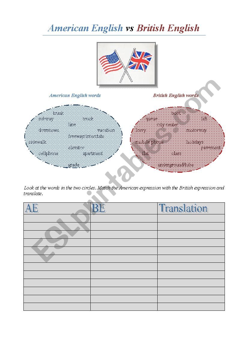 American English vs British English