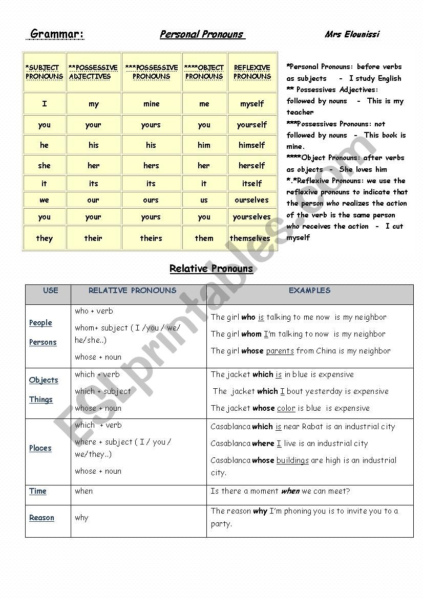 Pronouns worksheet