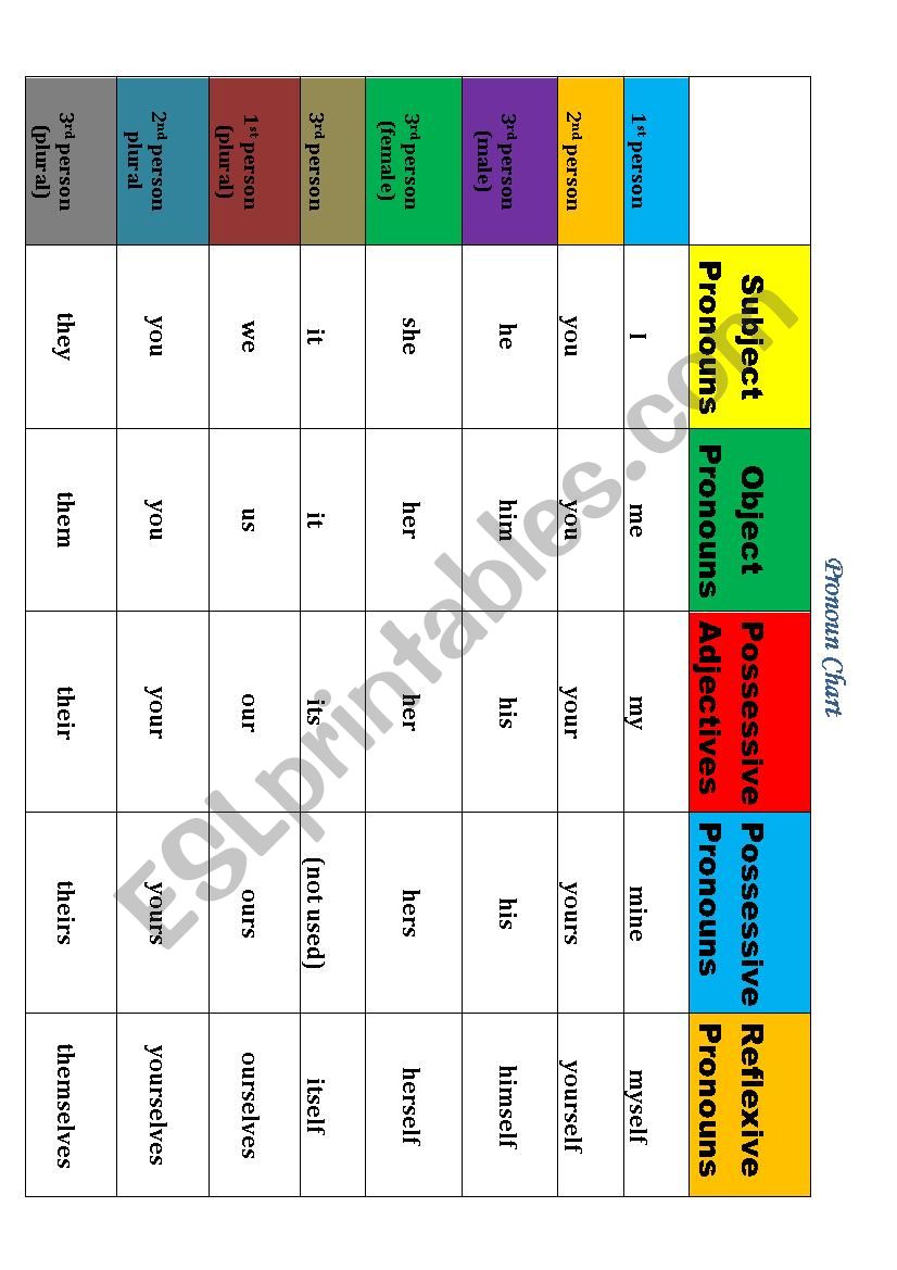 Pronoun Chart worksheet