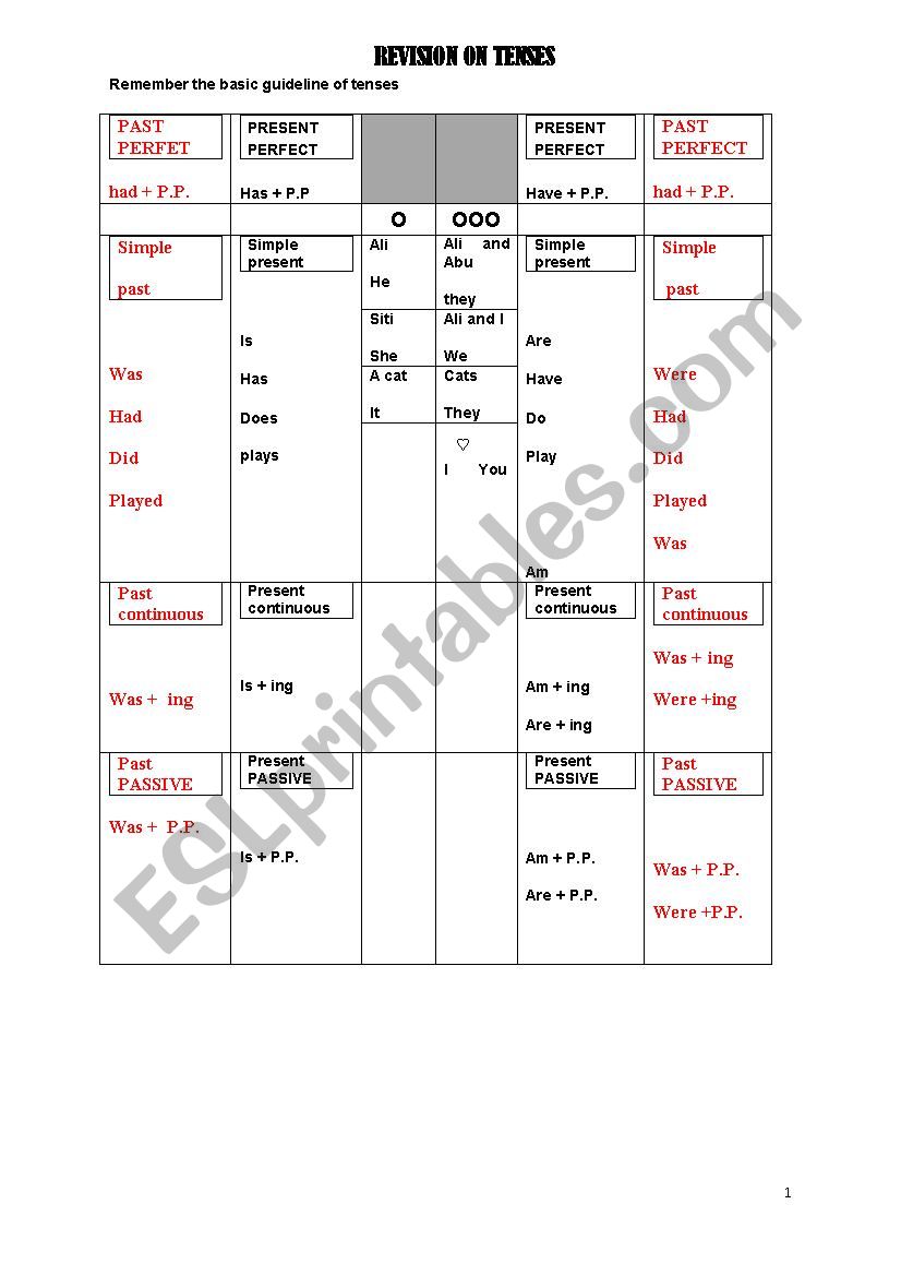 SIMPLE WAY OF TENSES worksheet