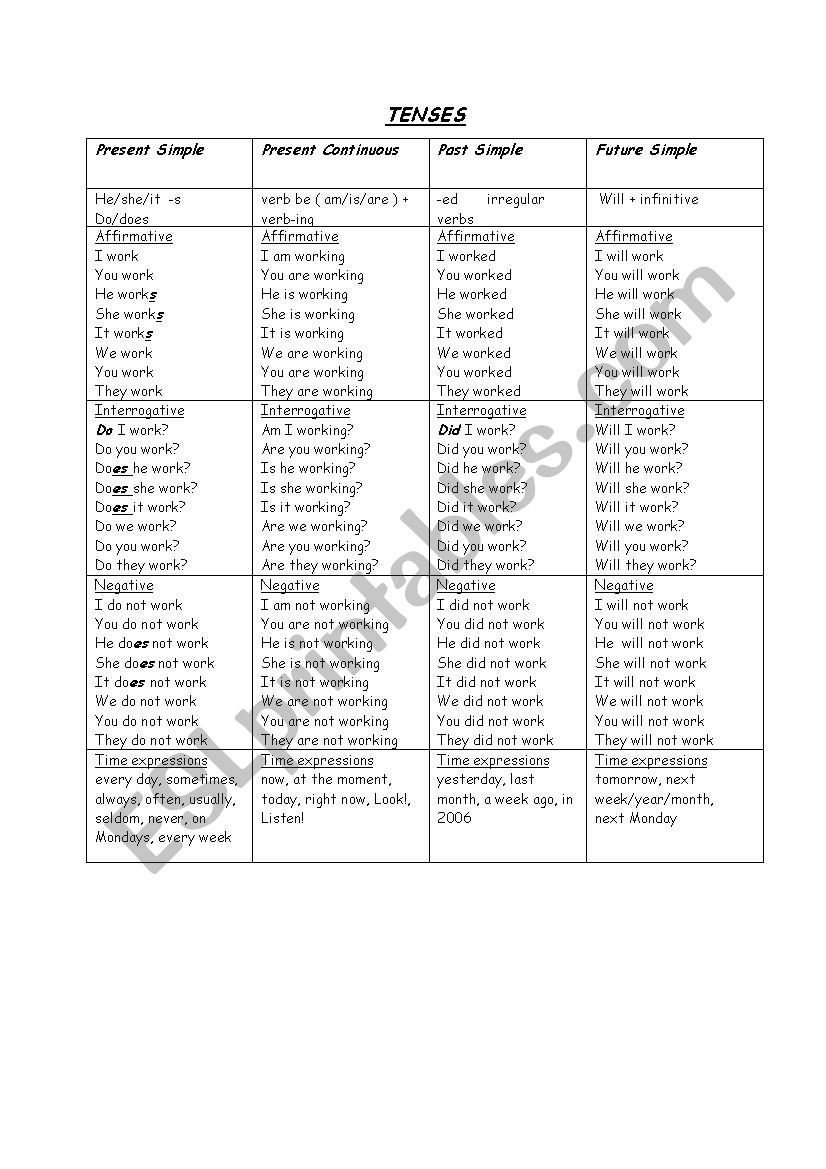 tenses worksheet