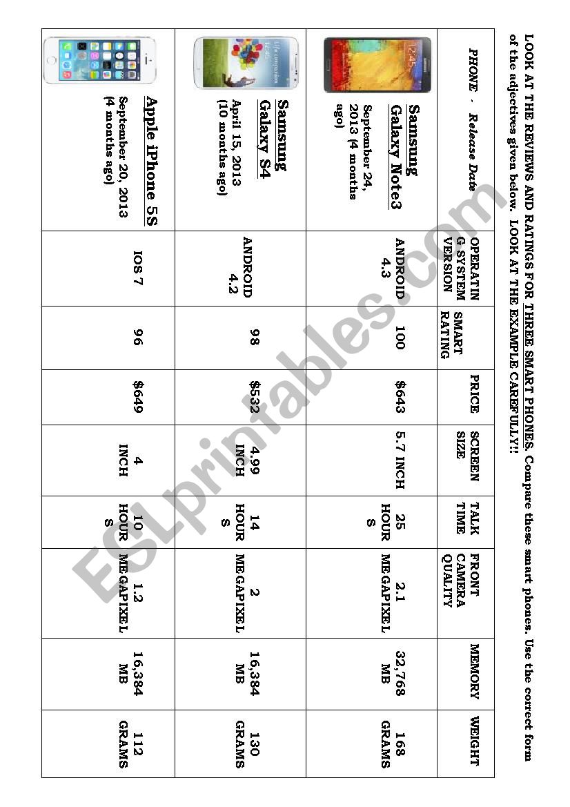 Comparing three Smart Phones worksheet