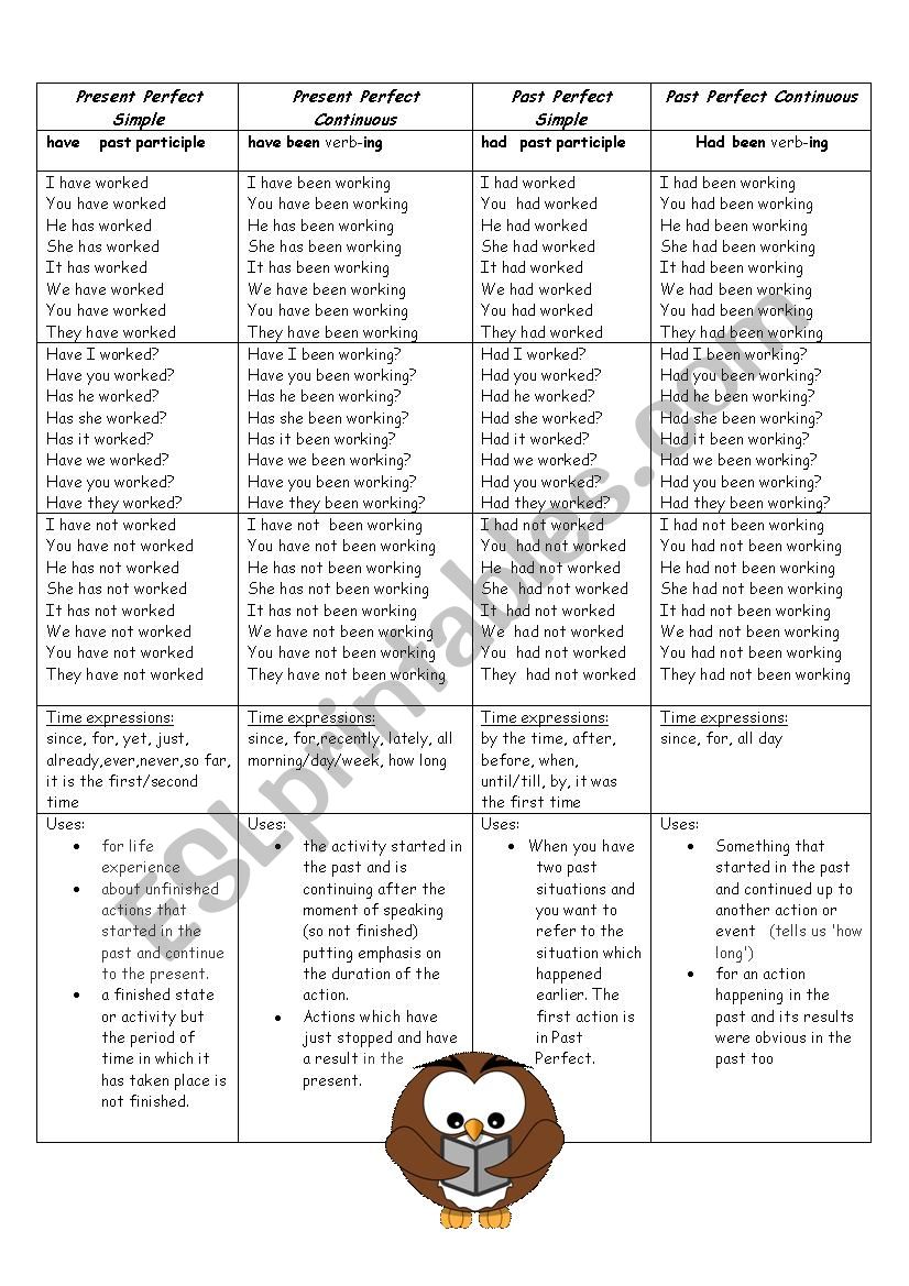 tenses worksheet