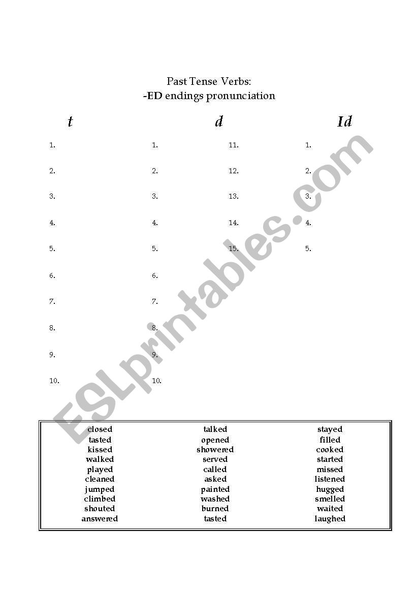 Past Tense Verbs: -ED Pronunciation Worksheet