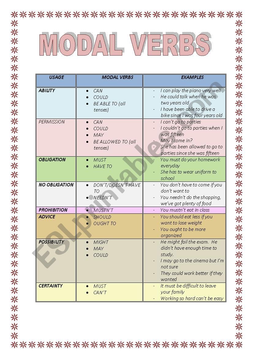 Modal Verbs - ESL worksheet by marykarmen