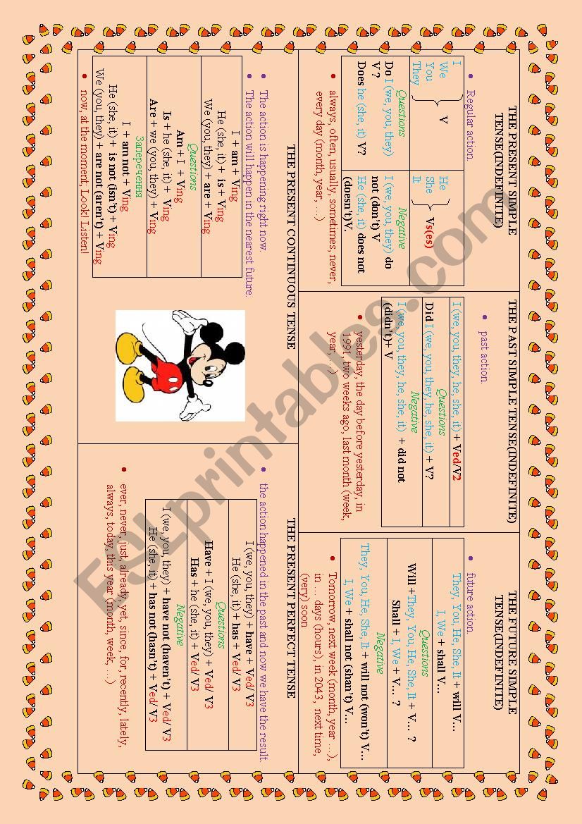 Table Tenses worksheet