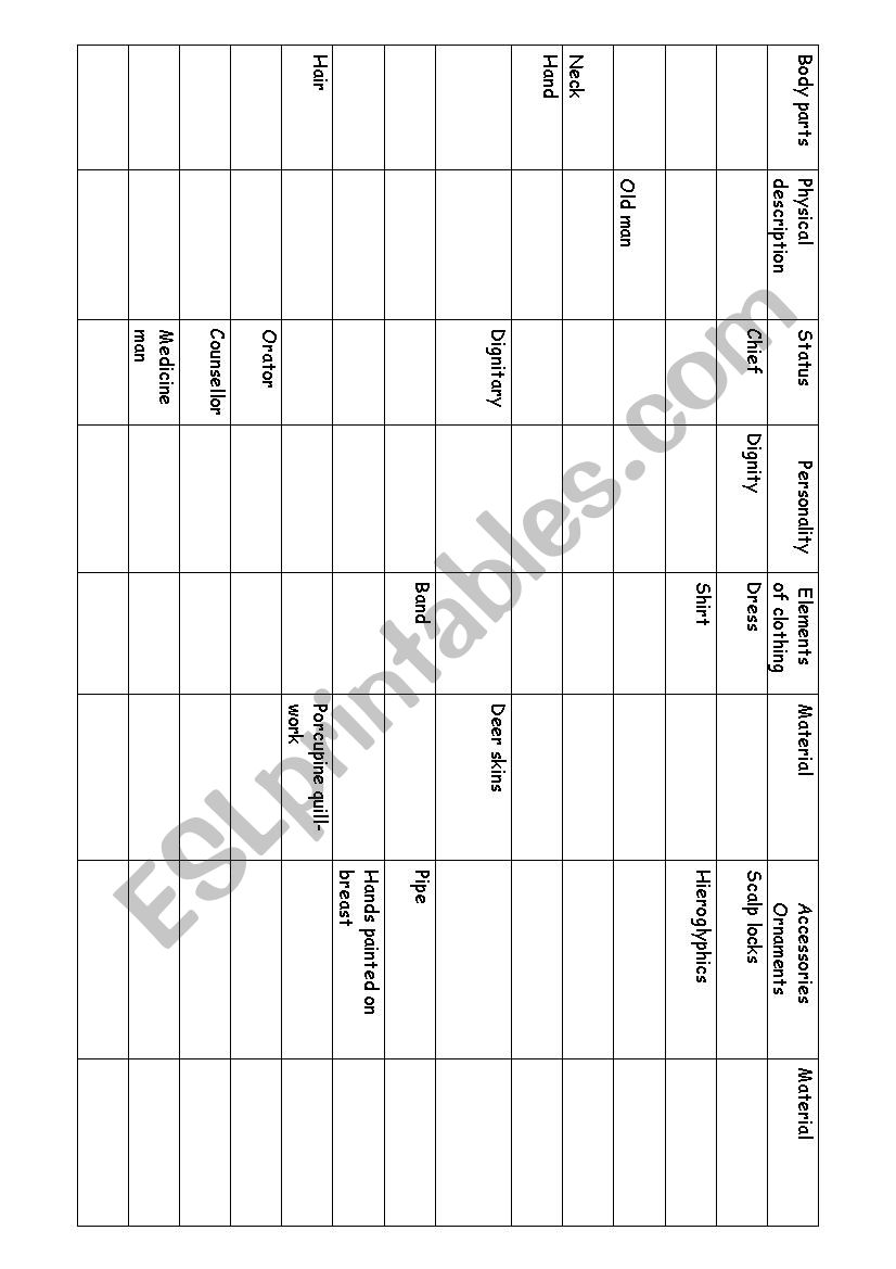 RAEDING PART 2: VOC CHART worksheet